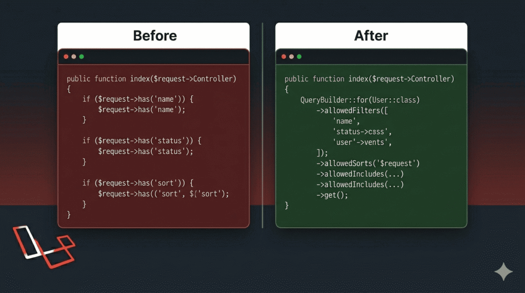 Build API Filters Without Writing a Single If Statement — spatielaravel-query-builder