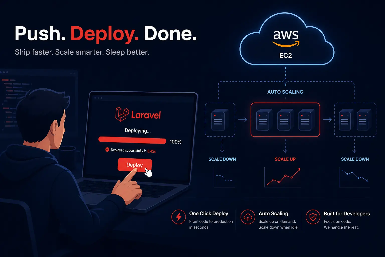Laravel Cloud: Deploy Your Laravel App Without a Server