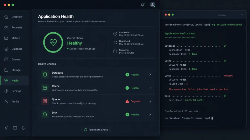 Spatie Laravel Health: Laravel Health Dashboard