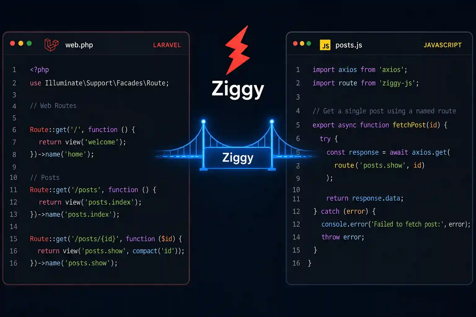 Using Laravel Named Routes in JavaScript with Ziggy